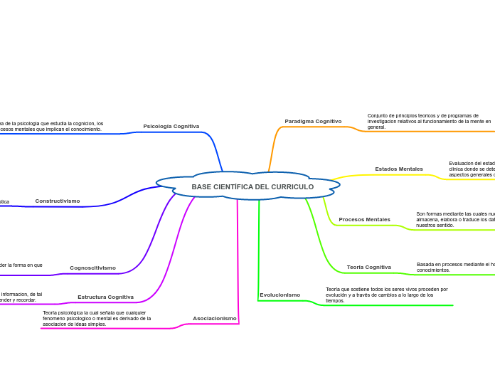 BASE CIENTÍFICA DEL CURRICULO