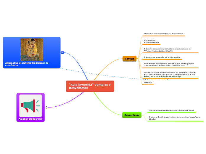 "Aula invertida" Ventajas y Desventajas
