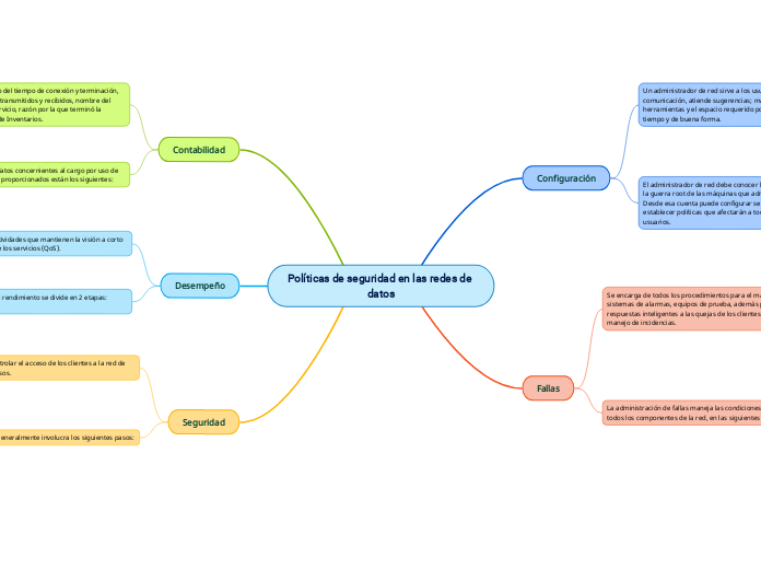 Políticas de seguridad en las redes de ...- Mapa Mental