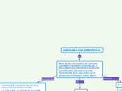 INFORMACION CIENTIFICA - Mapa Mental