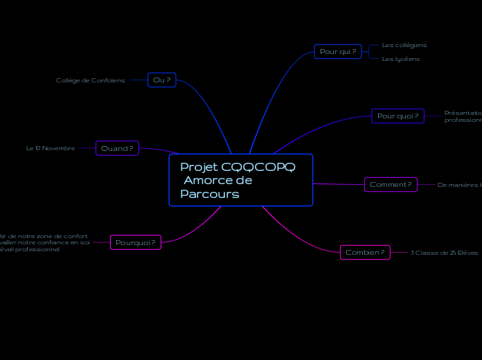 Projet CQQCOPQ
 Amorce de Parcours