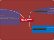 LEARNING LANGUAGE STRATEGIES - Mind Map