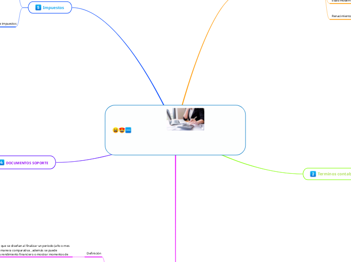 Eje Fundamentos De Contabilidad Mind Map