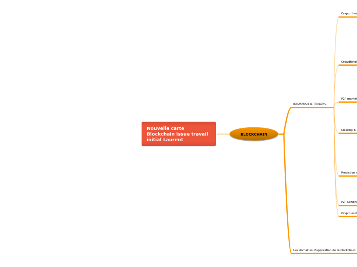 Nouvelle carte Blockchain issue trava...- Carte Mentale