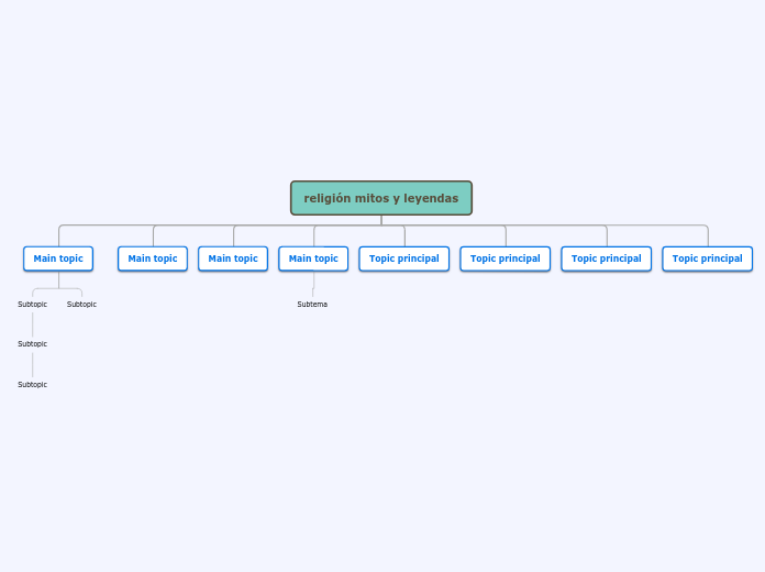 religión mitos y leyendas - Mapa Mental