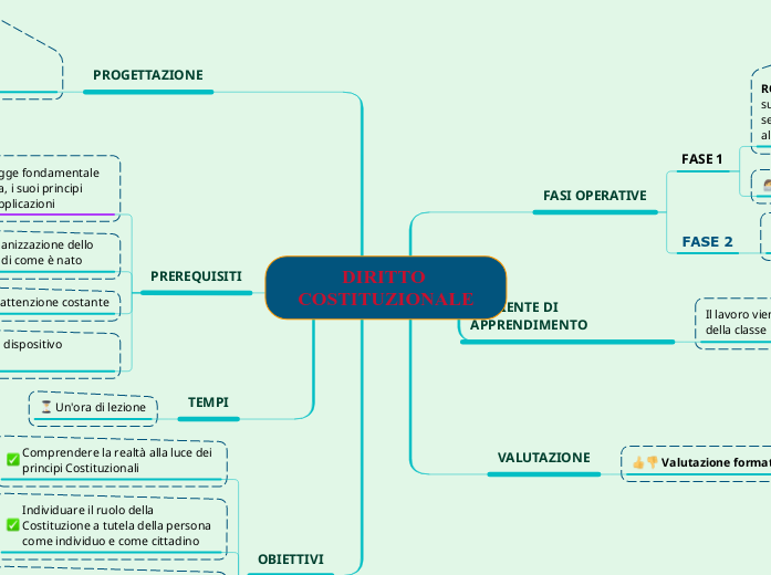 DIRITTO COSTITUZIONALE DIRITTO COSTITUZIONALE