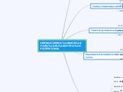 HERRAMIENTAS WEB PARA EL APOYO PROFESIO...- Mapa Mental