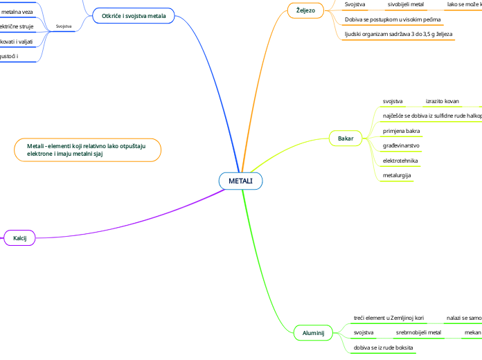 METALI - Mind Map