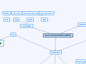 CLASSIFICAZIONE RETI - Mappa Mentale