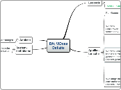 DA: ViDoss
Defizite - Mindmap