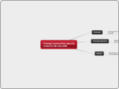 Proceso productivo para la creación de una Mind Map