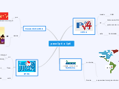 paso Ip4 a Ip6 - Mapa Mental