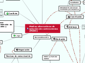 Medios alternativos de solución de cont...- Mapa Mental