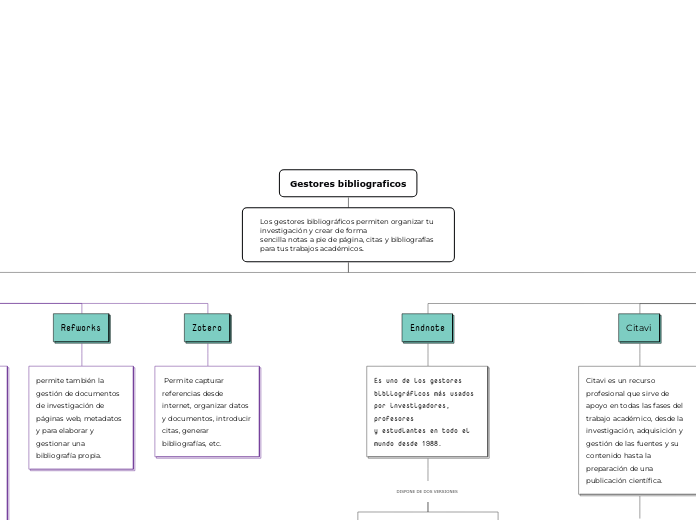 Gestores bibliograficos