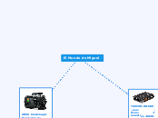 El Mundo de Miguel - Mapa Mental