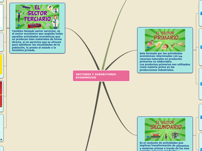 SECTORES Y SUBSECTORES ECONÓMICOS