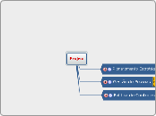 Projeto - Mapa Mental