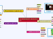 VERTEBRATE ANIMALS - Mind Map