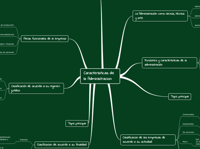 Caracteristicas de la Administracion