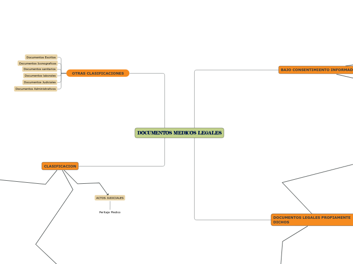 DOCUMENTOS MEDICOS LEGALES