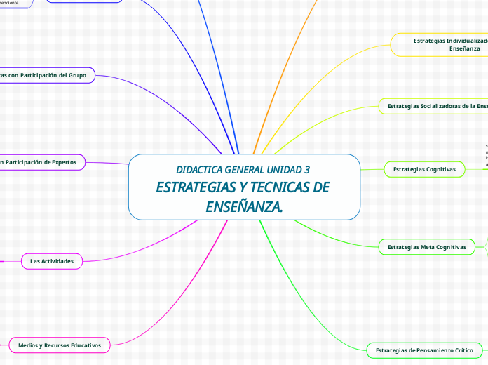 DIDACTICA GENERAL UNIDAD 3 ESTRATEGIAS ...- Mapa Mental