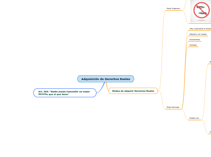 Adquisición de Derechos Reales - Mapa Mental