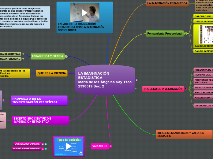 LA IMAGINACIÓN            ESTADÍSTICA  ...- Mapa Mental