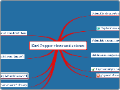 Karl Popper views and science - Mind Map