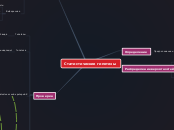 Статистические гипотезы - Мыслительная карта