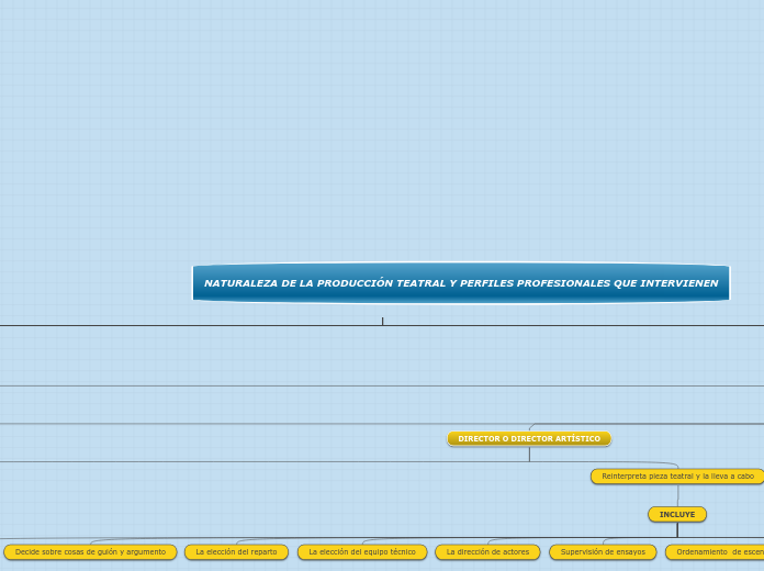 Organigrama