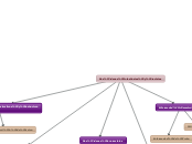 Desordenes intestinales y rectales