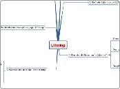 Littering - Mindmap