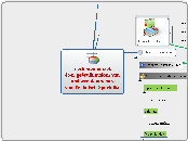 Verhogen omzet door gebruik maken vanambass...- Mindmap