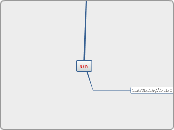 SFN - Mapa Mental