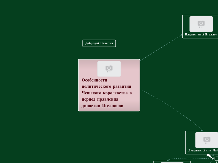 Особенности политического развития Чешского королевства в период правления династии Ягеллонов