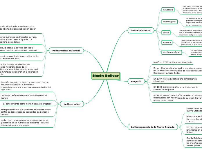 simon bolivar revolucion mapa