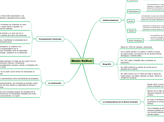 Simón Bolivar Simón Bolivar