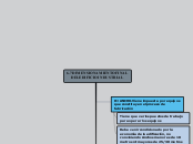 6.7 DIMENSIONAMIENTO FINAL 
      DEL E...- Mapa Mental