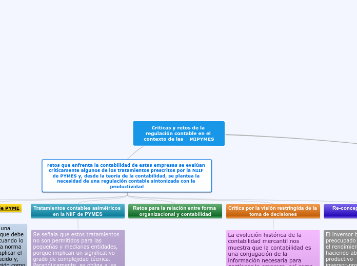 Críticas y retos de la regulación contable en el contexto de las    MIPYMES