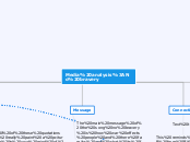 Media analysis:No bravery - Mind Map