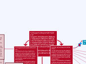 Evolución e involución del 
HECHO MUSIC...- Mapa Mental