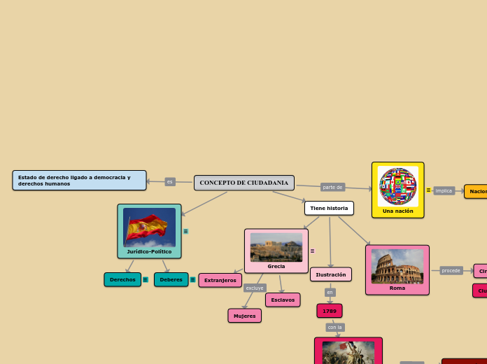 CONCEPTO DE CIUDADANIA