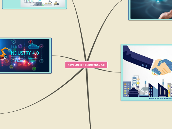 REVOLUCION INDUSTRAL 4.0