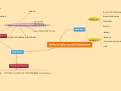 Računarski sistem - Mind Map