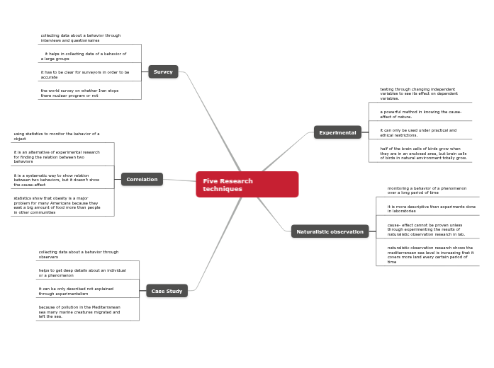 Five Research techni Five Research techni