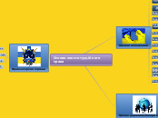 Основи конститууційного права - Мыслительная карта
