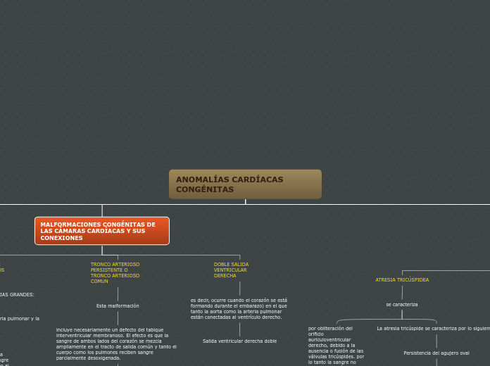 ANOMALÍAS CARDÍACAS           CONGÉNITA...- Mapa Mental