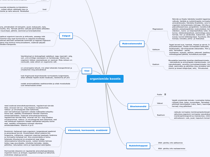 organismide koostis - Mind Map