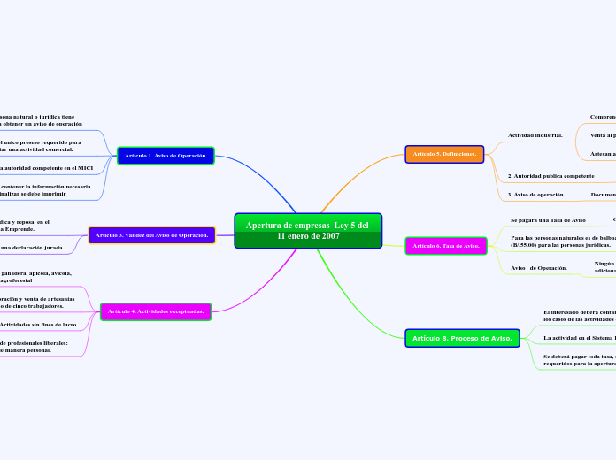 Apertura de empresas  Ley 5 del 11 enero de 2007