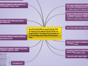 Una técnica práctica para la innovación...- Mapa Mental